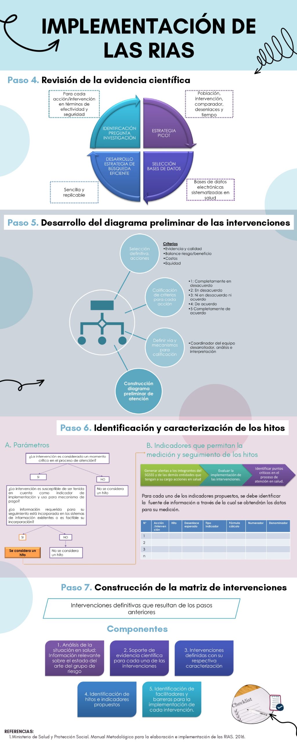 Implementacion-RIAS-Semana-3_page-0001-scaled