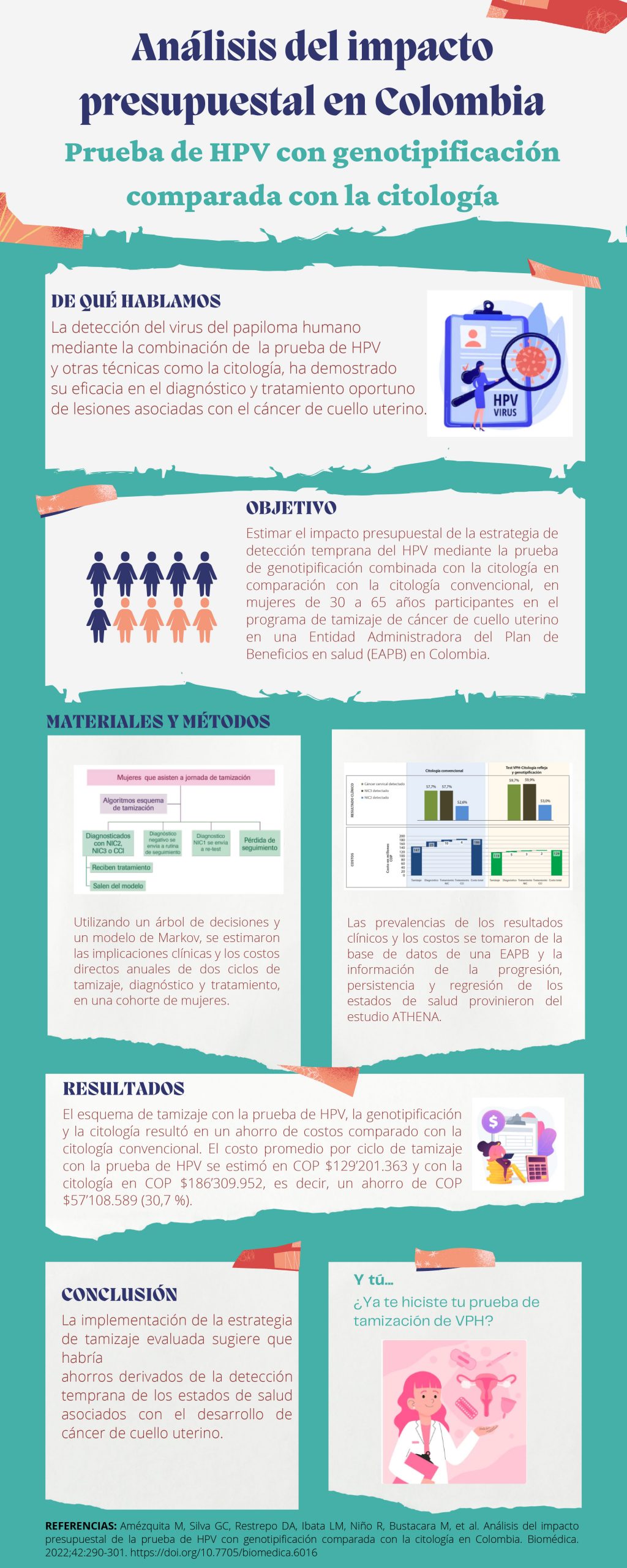 Infografia-Ca-Cuello-Uterino-Publicacion-VPH-2-scaled